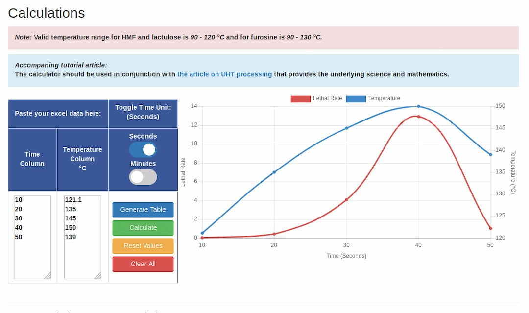 Ultra High Temperature Calculator for Dairy